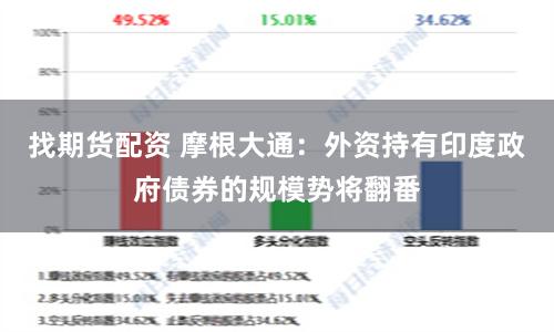 找期货配资 摩根大通：外资持有印度政府债券的规模势将翻番