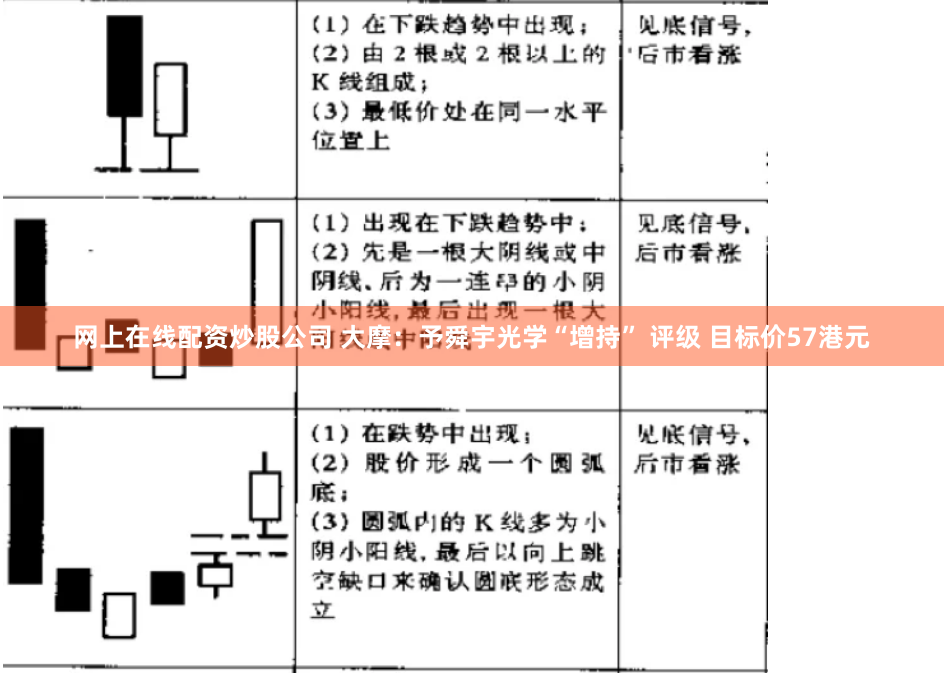 网上在线配资炒股公司 大摩：予舜宇光学“增持” 评级 目标价57港元