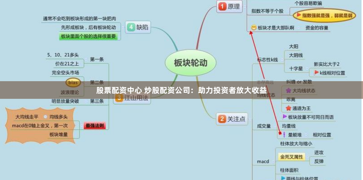 股票配资中心 炒股配资公司：助力投资者放大收益