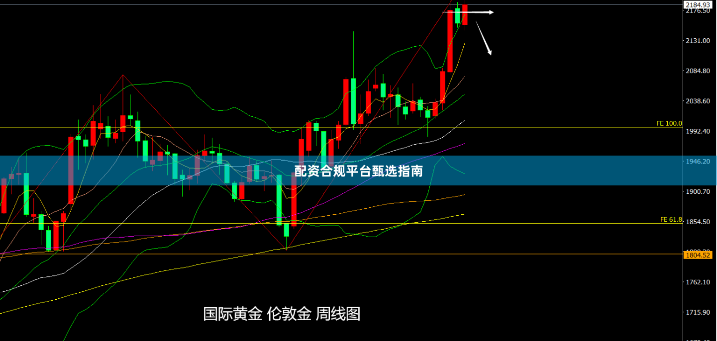 配资合规平台甄选指南