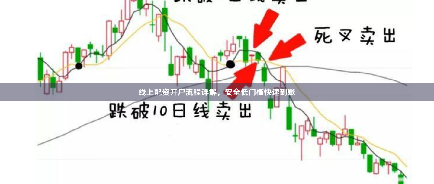 线上配资开户流程详解，安全低门槛快速到账